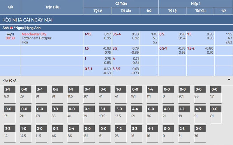 Nhận định kèo Manchester City vs Tottenham